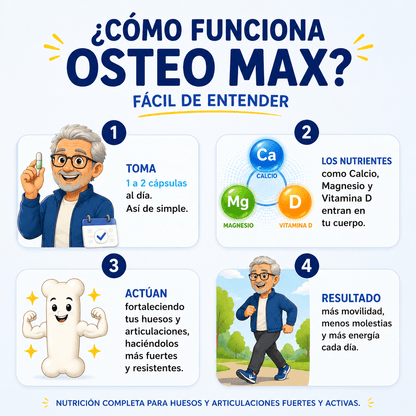 OSTEOMAX  COMPLEJO VITAMINICO