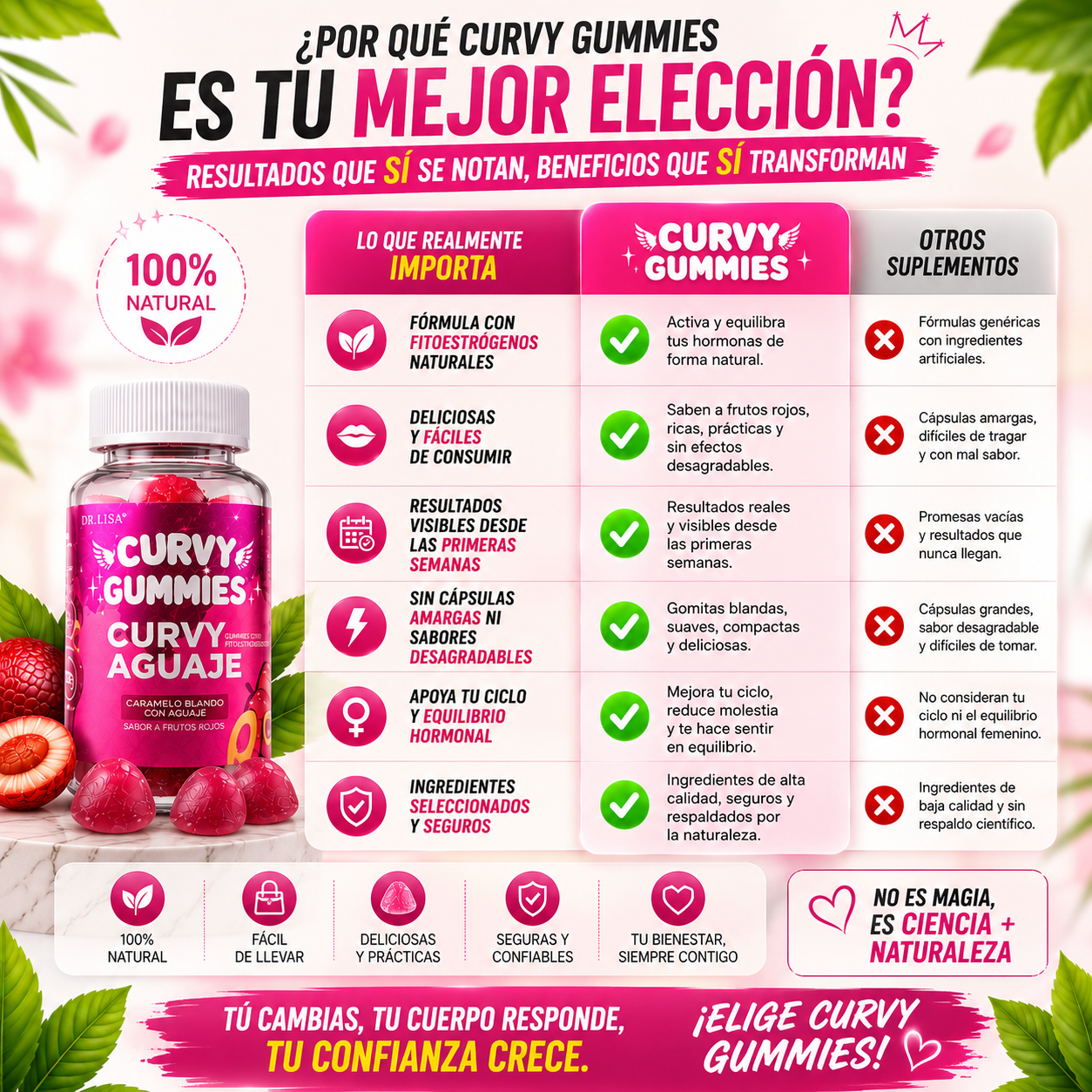 Curvy Gummies – Suplemento Femenino con Aguaje