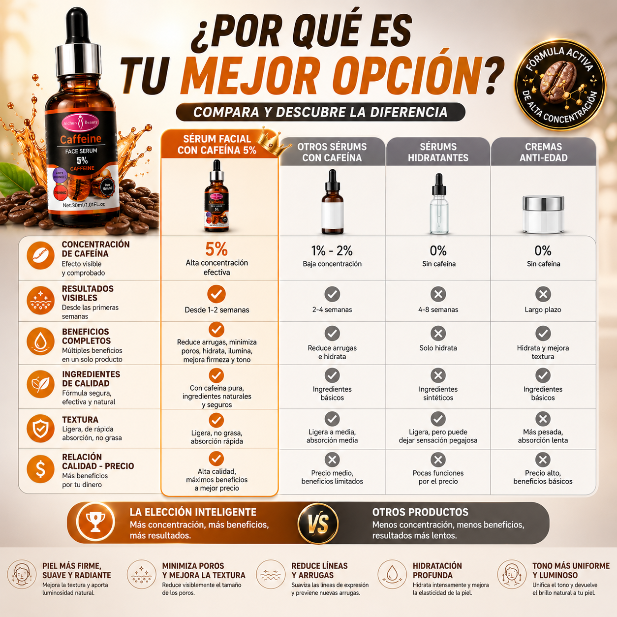 Sérum Facial de Cafeína 5% – Hidratante y Antienvejecimiento