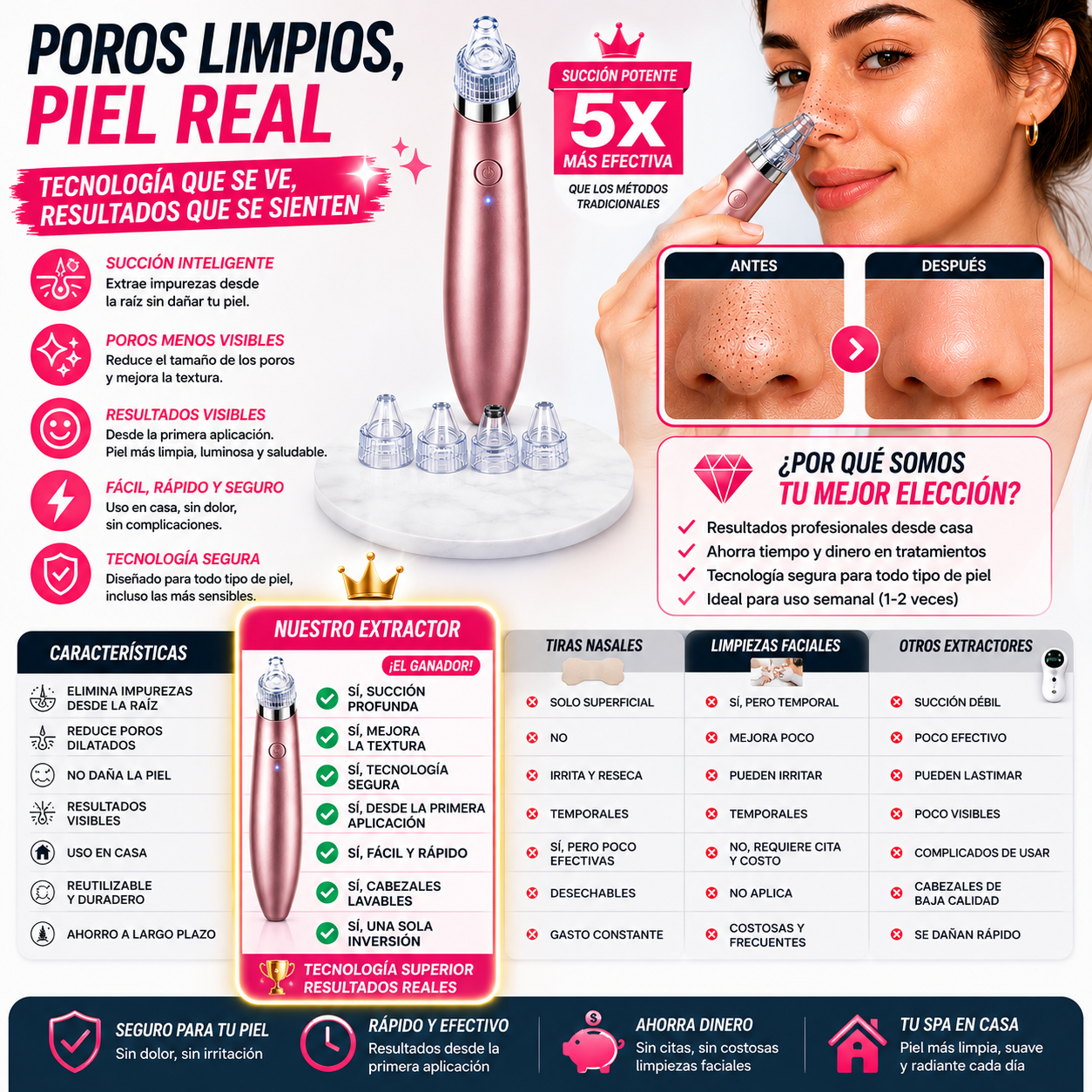 Extractor puntos negros limpieza profunda poros Aminel