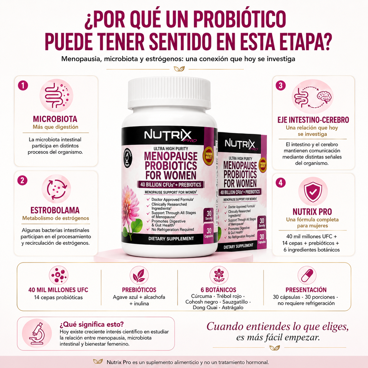 Nutrix Pro Menopause con 40 mil millones de UFC, 14 cepas probióticas, prebióticos y seis ingredientes botánicos