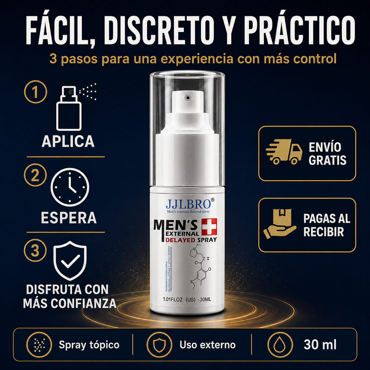 MEN’S CONTROL en tres pasos: aplica, espera y continúa